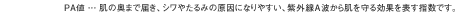 PA値 ... 肌の奥まで届き、シワやたるみの原因になりやすい、紫外線A波から肌を守る効果を表す指数です。